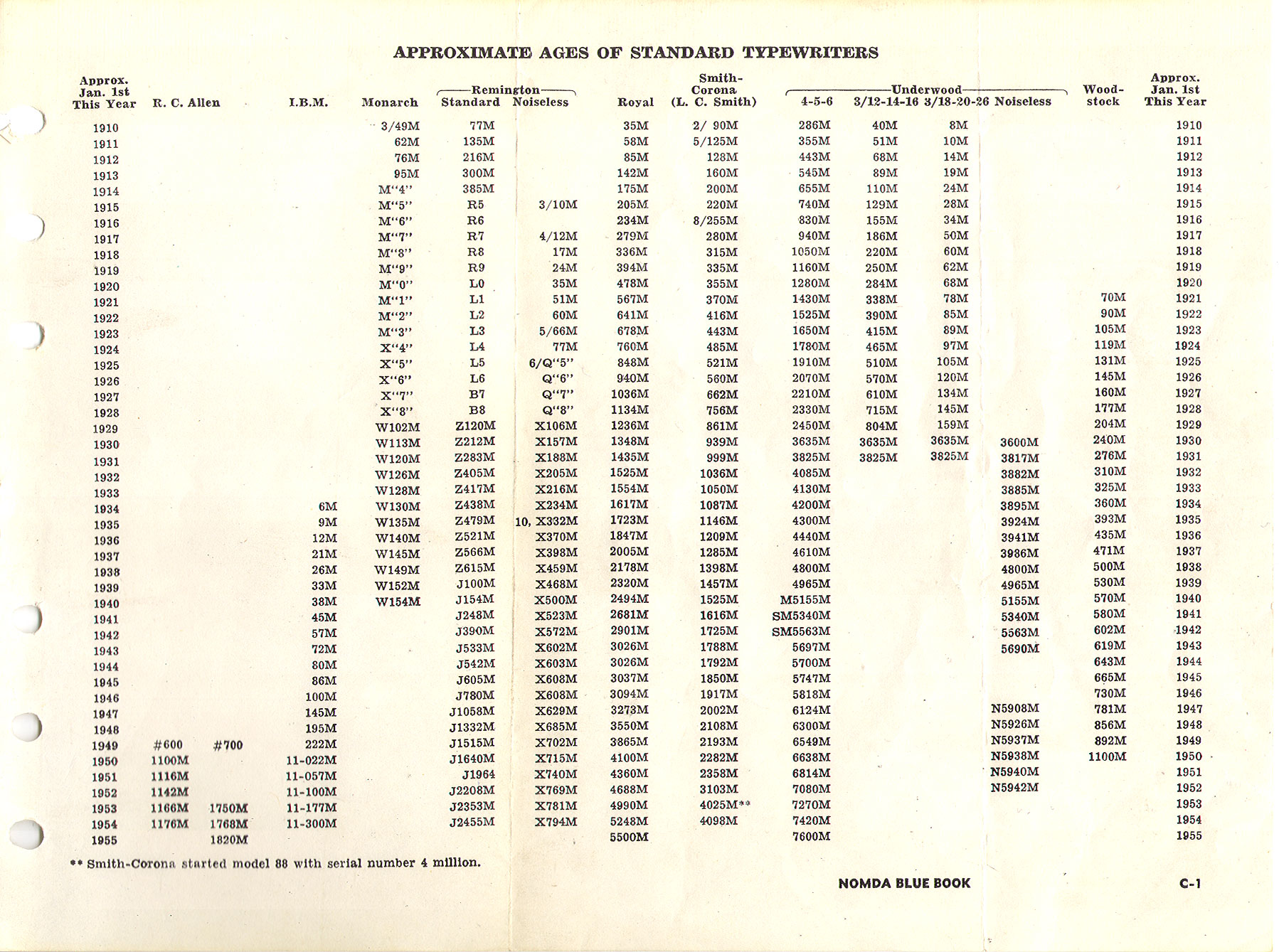 remington 600 serial number dates