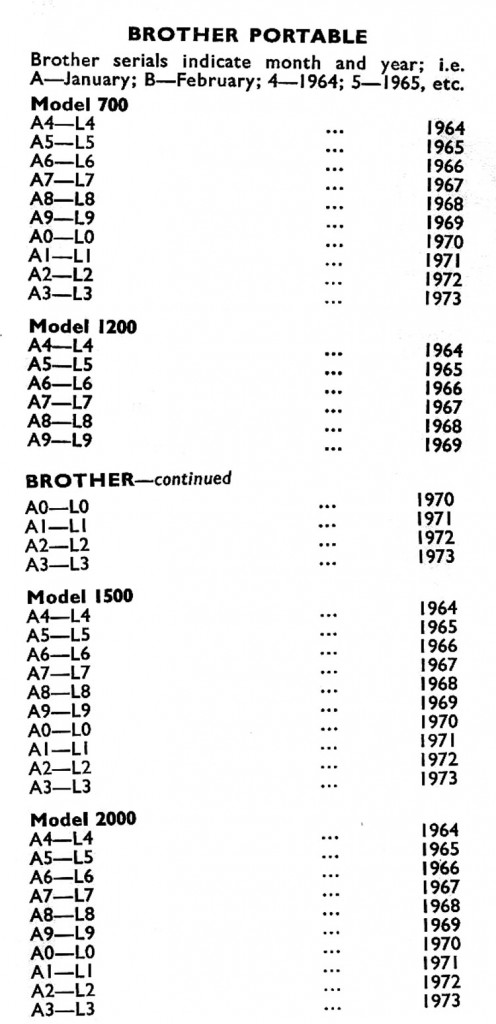 OMEF 73: Brother Typewriters