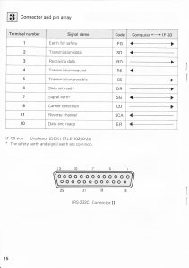 Brother IF-50 Computer to Typewriter Interface User manual – To Type ...